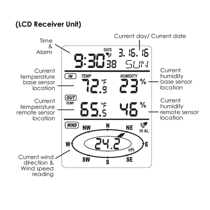 Professional Weather Station Out Wind Speed Direction Sensor Digital Wind Temperature Humidity Meter For Home,weather station