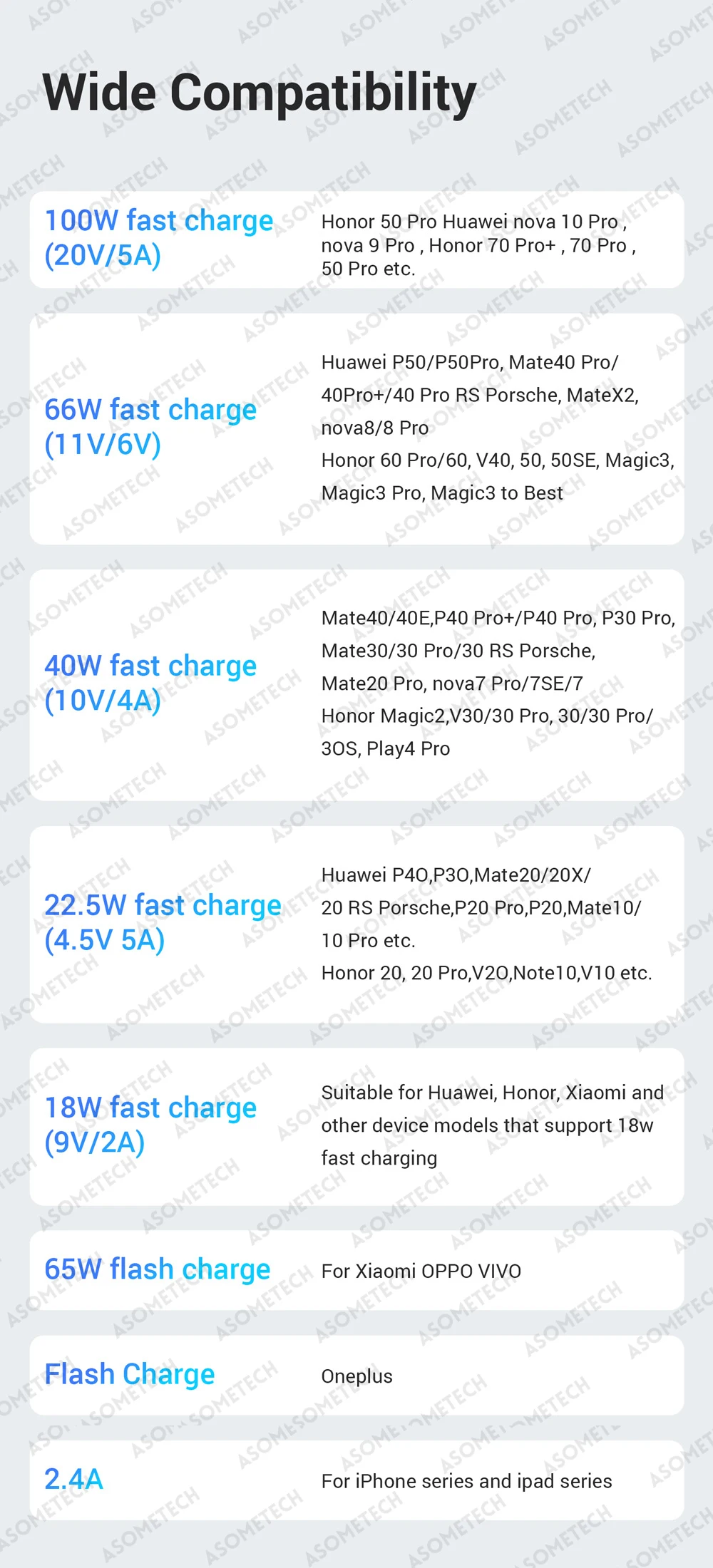 ASOMETECH 3 in 1 USB Charge Cable 6A 100W for Huawei/Honor Portable Micro USB TypeC Cable Charging Cable For iPhone 14 Samsung