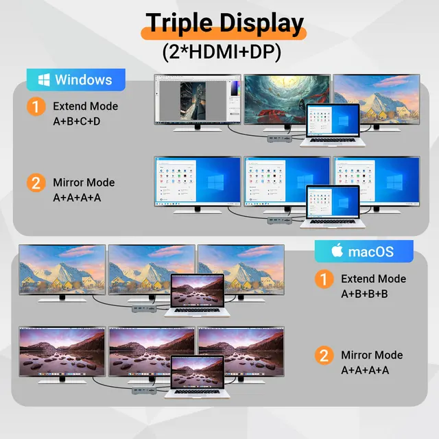 노트북 작업 공간 혁명을 위한 MagBac의 USB C 타입 도킹 스테이션