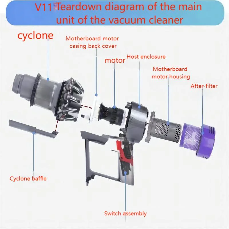 オリジナルモーターアセンブリダイソン V11 /SV14/SV15 掃除機