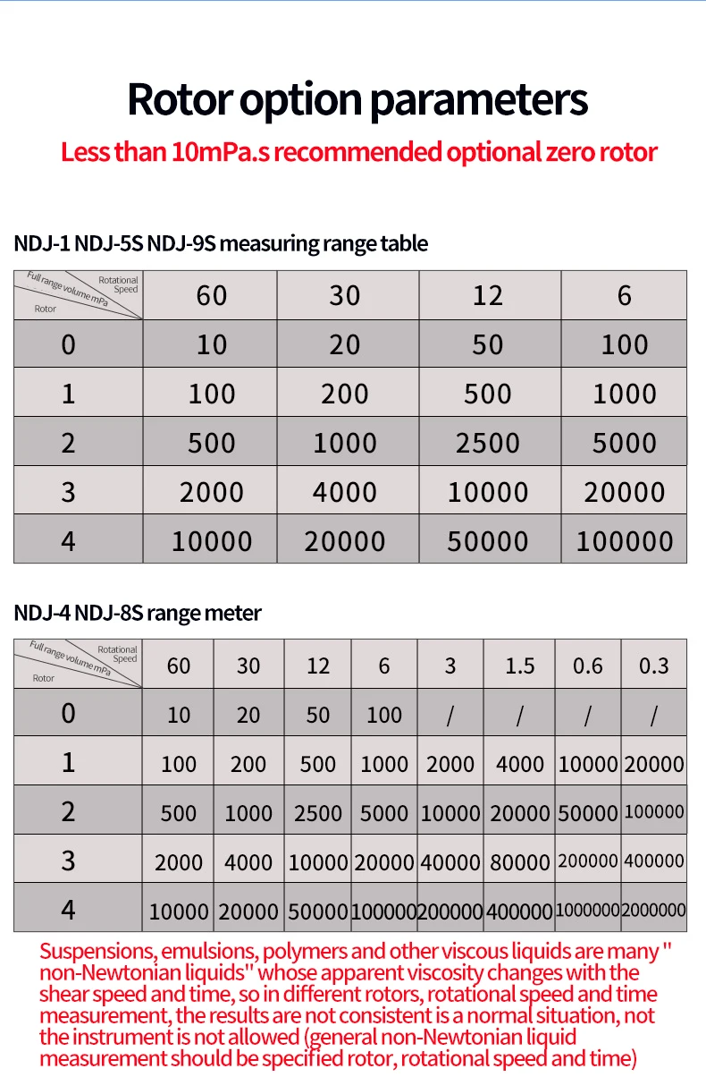 Digital Rotary Viscometer Touch Screen Viscosity Meter 1% Accuracy Lab Viscomete