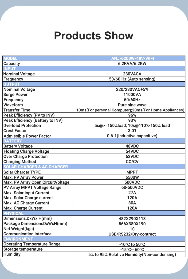 ANENJI 6,2 kW 48V Hybrid-Solarwechselrichter Off-Grid und 51,2V 100AH Rack-Batterie MPPT 120A PV 500VDC Heim-Solarsystem EU auf Lager – Detail 1
