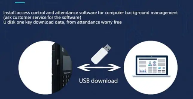 Face Recognition Biometric Fingerprint Time Attendance System Rfid Card+Pin+Palm