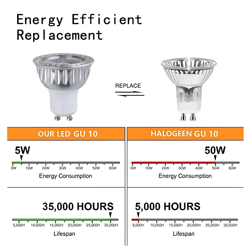 E27 E14 MR16 GU10 B22 Dimmable 10W E12 Lampada LED Spotlight Bulb 110V 220V Bombillas Lamp LED COB Lamps Lampara Spot Light 5