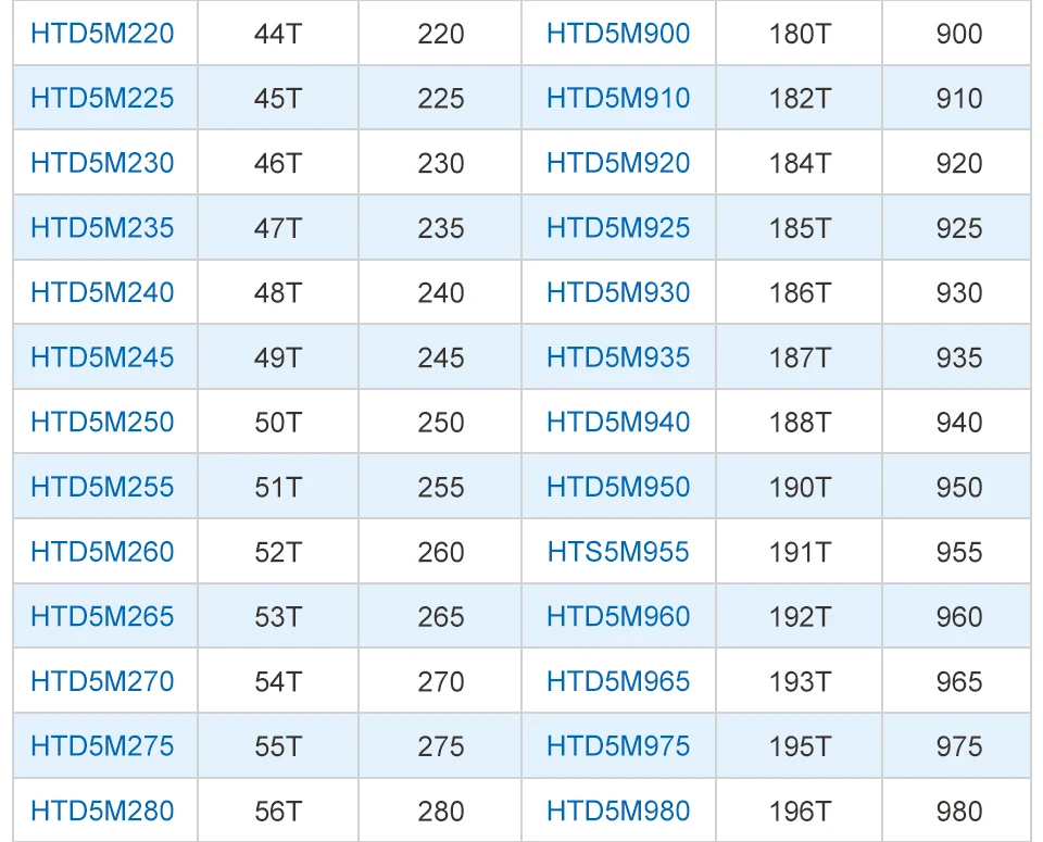 Correias de transmissão