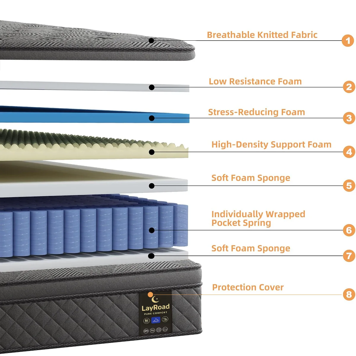 Memory Foam Mattress 5