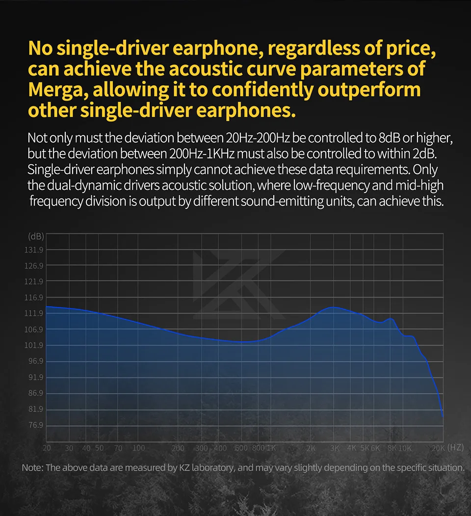 KZ Merga Earphone With Mic description image 2