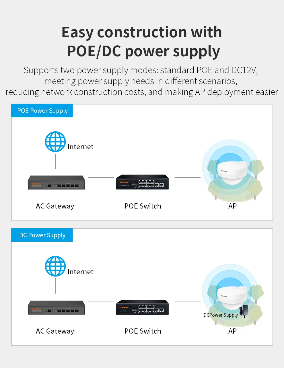 High Power Outdoor WiFi6 Router AP 3000Mbps Wireless Long Range Extender Access Point WiFi Repeater Amplifier 48V POE CF-WA933