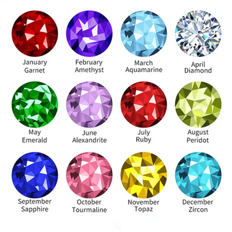 Crystal What Is August 25th Birthstone Crystal January 25