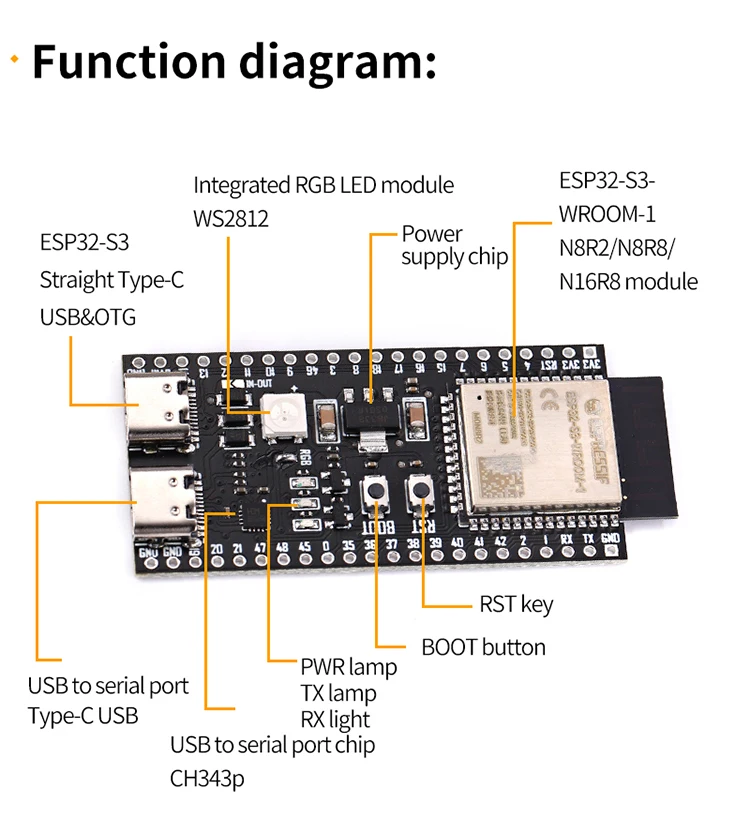 Esp32 s3 1 n16r8. Esp32 s3 1 n16r8