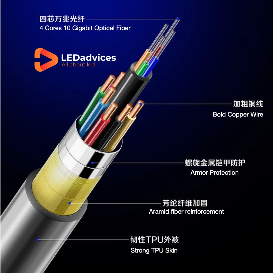 이벤트 LED 디스플레이 스크린 광섬유 케이블, 100M 기갑 광섬유 케이블, HDMI2.1 AOC 케이블, 48Gbps, 8K HDMI HDR, 10 기가비트