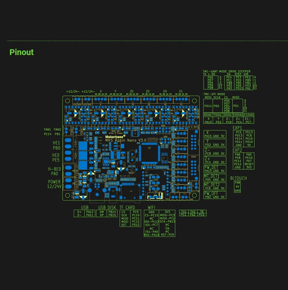 MKS Robin Nano V3  ī, TS35 ÷, ESP8266  , 32 Ʈ 168Mhz F407  , 3D  ǰ