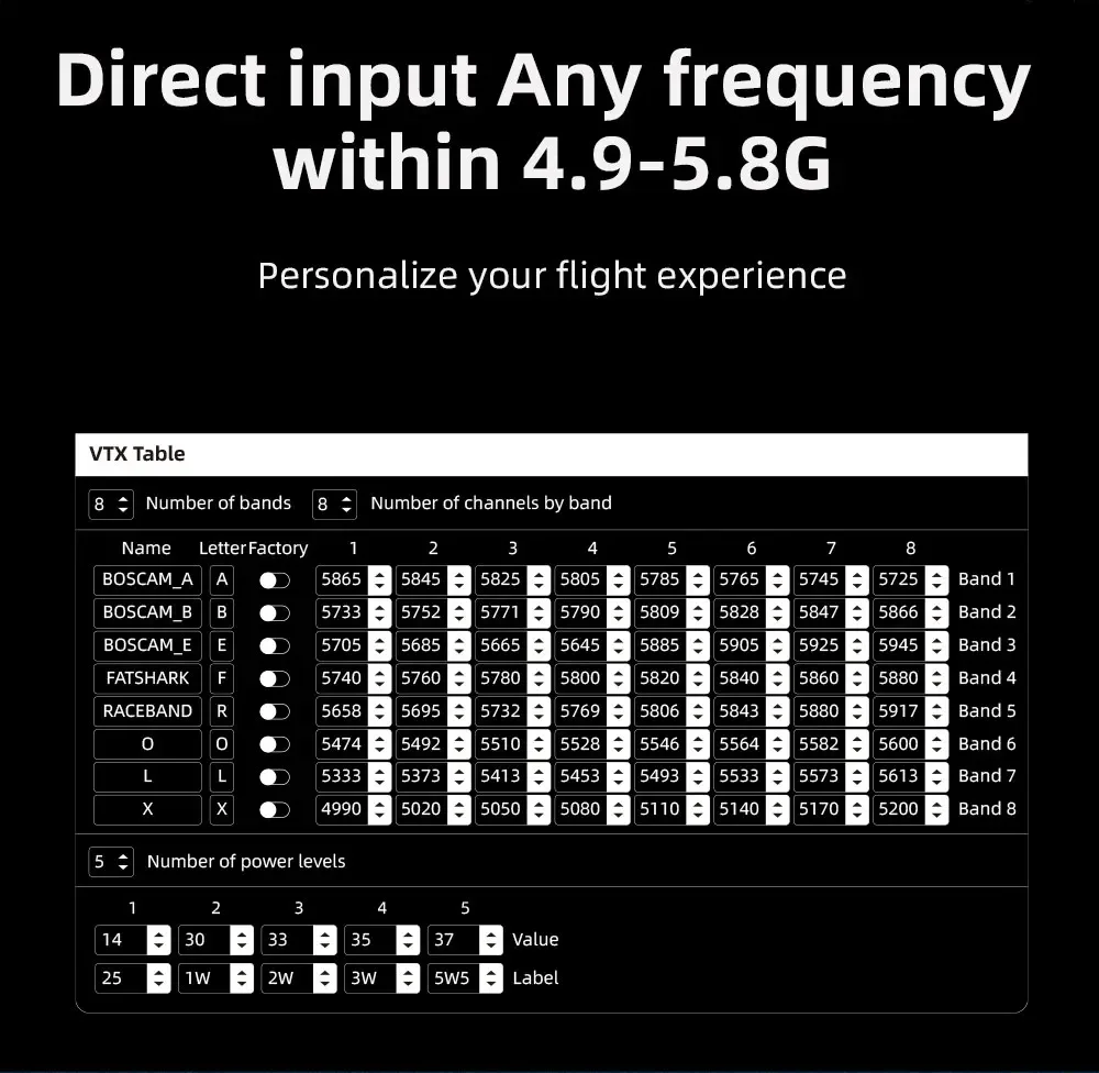 4,9G 5,8G 5,5W High Power VTX Videoübertragung Einstellbare Leistung Luftaufnahmen Reise FPV Drohne VTX – Detail 4