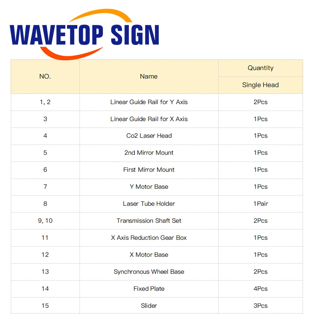 Wavetopsign mechanická částí sada 9060 1280 1390 1490 1610mm lineární vodicí kolejnice soupravy náhradních částí pro CO2 laser gravírování řezací