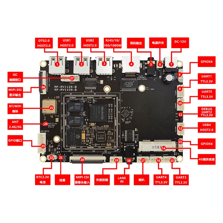 Placa de desenvolvimento RV1109 Placa principal RV1109 rockchip IPC 23 Sc4999a563a634b77a53dc434d1763ab8Q
