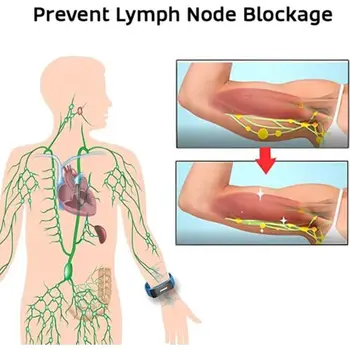 سوار معصم على شكل جسم بالموجات فوق الصوتية ، سوار مغناطيسي ذكي ، إزالة السموم اللمفاوية ، معدل ضربات القلب ، عداد خطوات اللياقة البدنية 3
