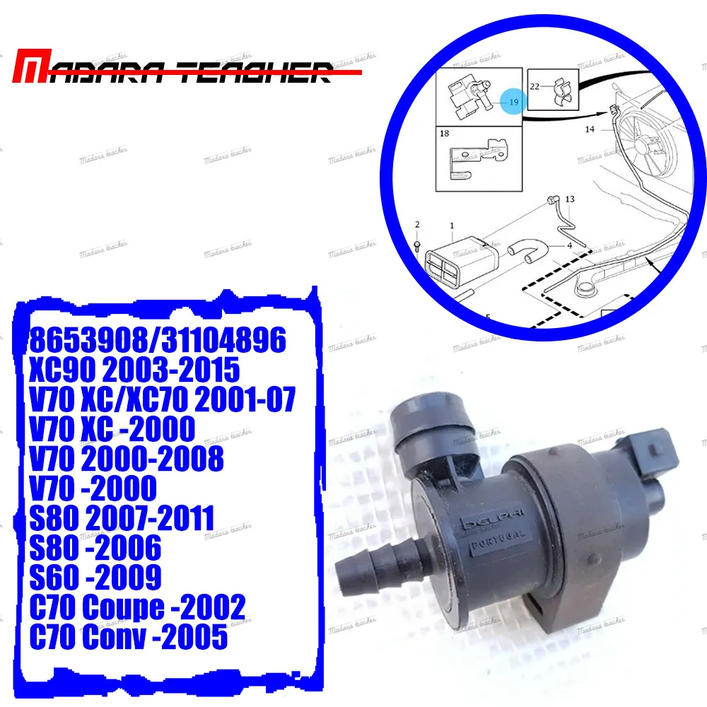 

New Car Engine Fuel Vapor Canister Purge Valve Solenoid for Volvo S60 S80 V70 C70 XC70 XC90 8653908 31104896