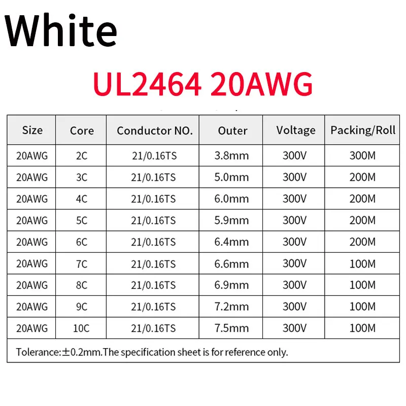 White 20AWG