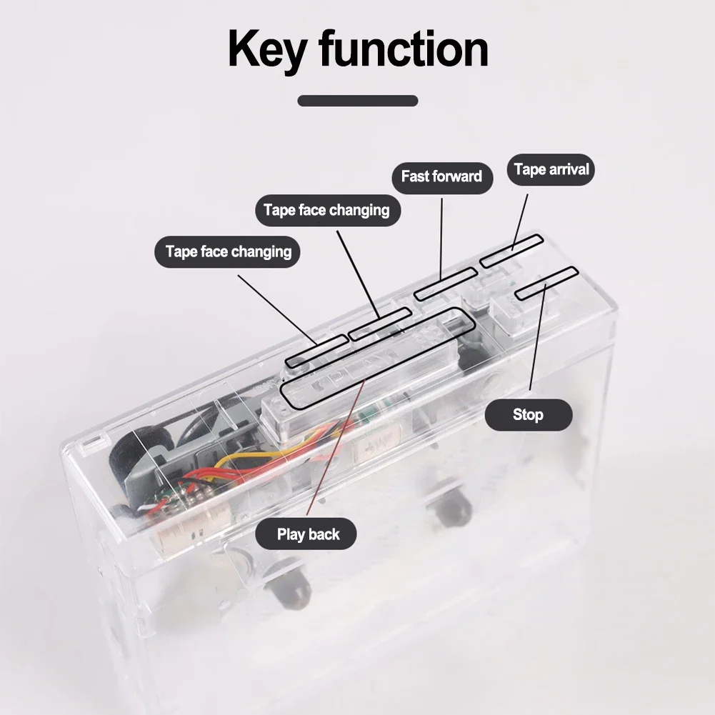 

Преобразующие ленты Hifi, внешний звук, Портативная USB-Кассетная магнитола с цифровым преобразователем, старые ленты, FM-радио, формат МП