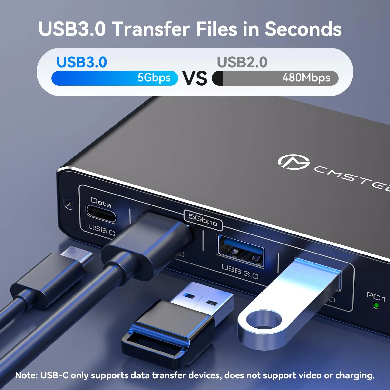 USB C HDMI KVM 스위치 1 모니터 2 컴퓨터 4K@60Hz, 2PC 공유용 2 포트 스위치 1 모니터 키보드 마우스 하드 드라이브 프린터