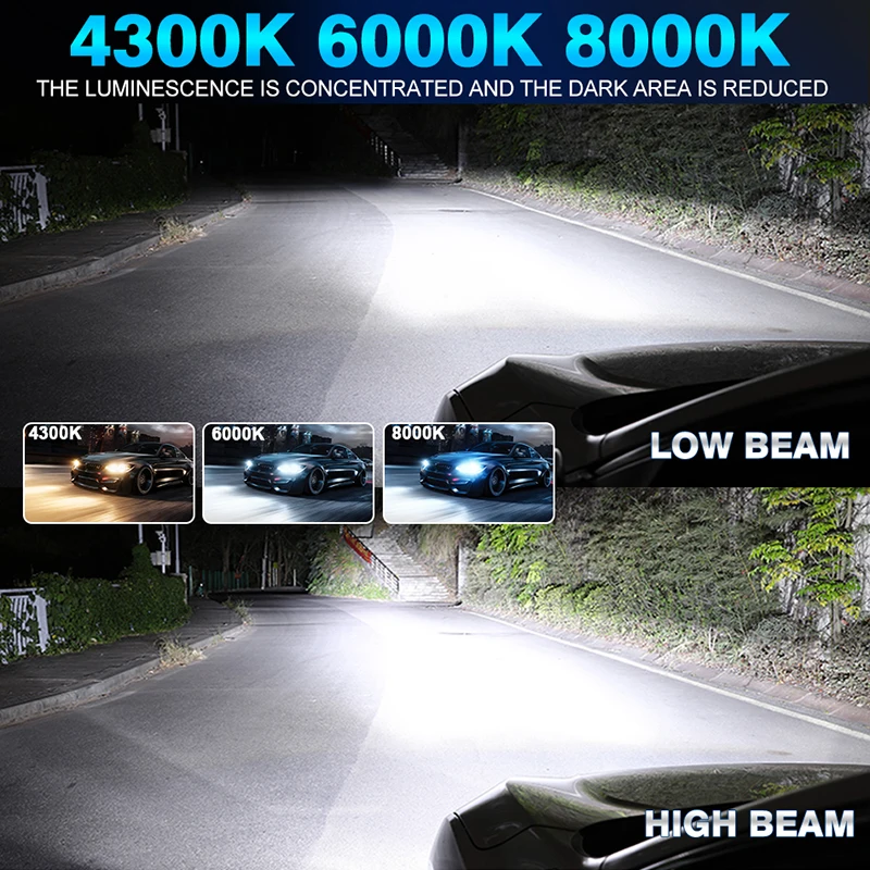 2개입 H4 LED 자동차 헤드라이트 전구 캔버스 미니 사이즈 자동차 라이트 4300K 6000K 8000K 12V 자동차 전구 상/하향등 고루멘 밝기