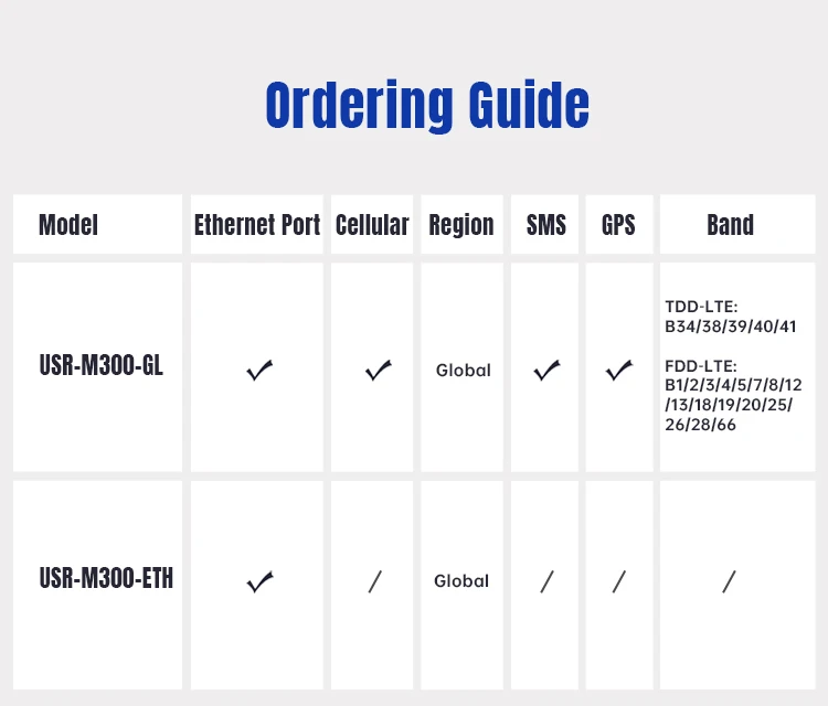 M300 Remote IO Expendable High-performance & Scalable Edge IOT Gateway LTE 4G RS