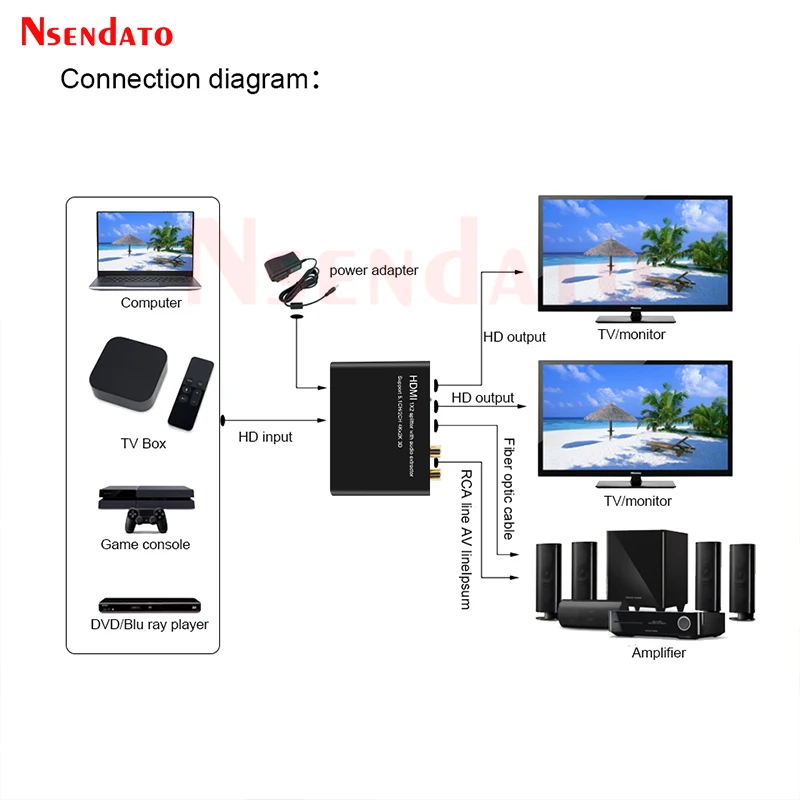 HDMI Audio Extractor 4K HDMI to Optical TOSLINK SPDIF 3.5mm Audio Extractor HDMI Splitter 1x2 With Audio Extractor For Dolby PS4