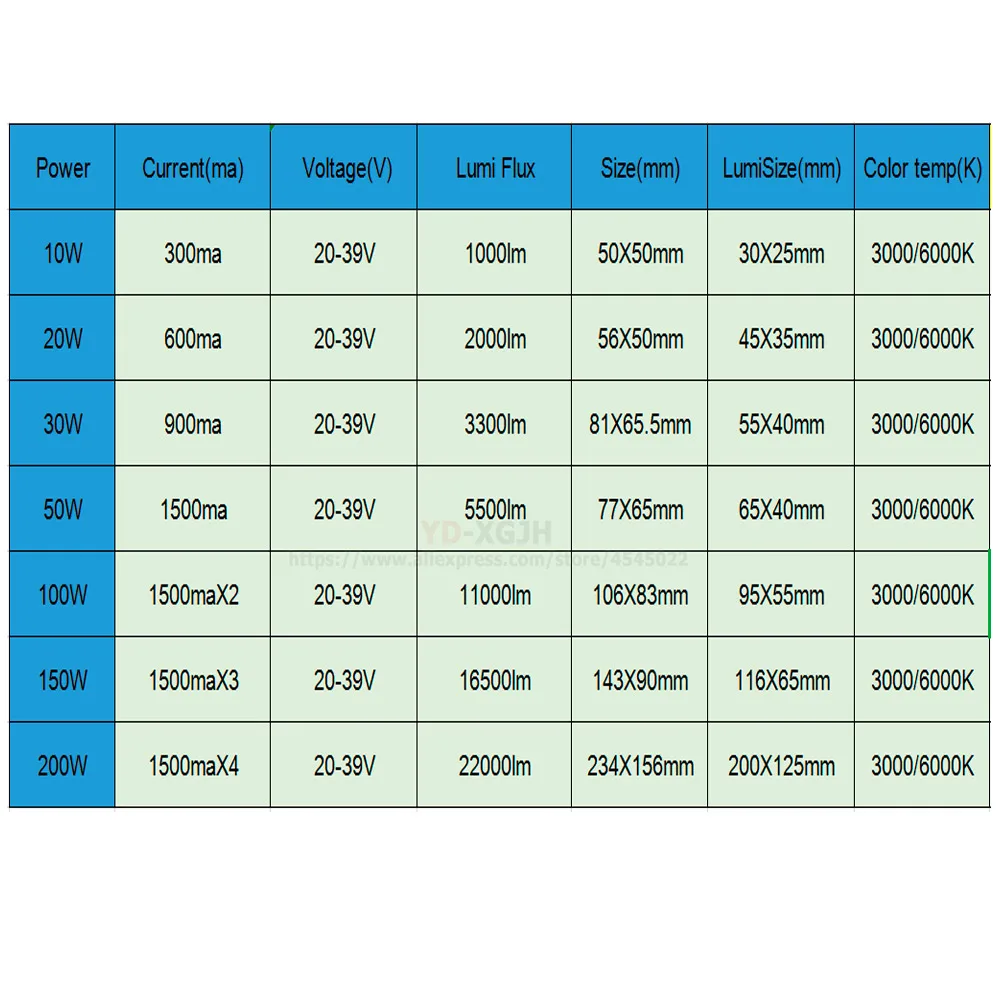 Full Power LED Floodlight PCB 10W 20W 30W50W100W150W 200W SMD 2835 5730 5054 Aluminum Plate for White/Warm Led Floodlight Light