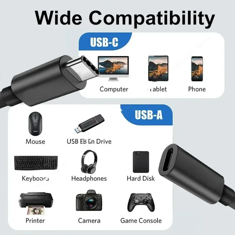 High-Speed USB-C Female to Male Adapter Extension Cable