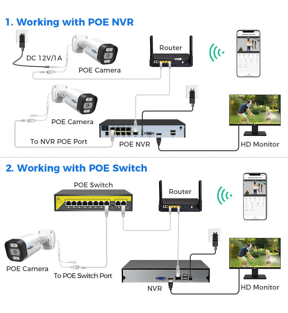 AI detection interface example