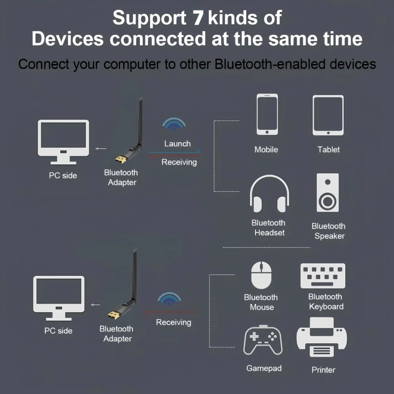 USB 블루투스 5.3 음악 오디오 리시버 송신기 무료 드라이버 동글 어댑터, PC 윈도우 11/10 스피커 마우스 키보드용, 100M