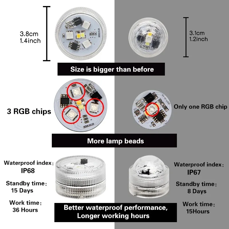 Description Picture 5 of itemSubmersible LED Lights With Remote Color Changing Pool Waterproof IP68 Underwater Ambient Decoration Lawn Swimming Pool