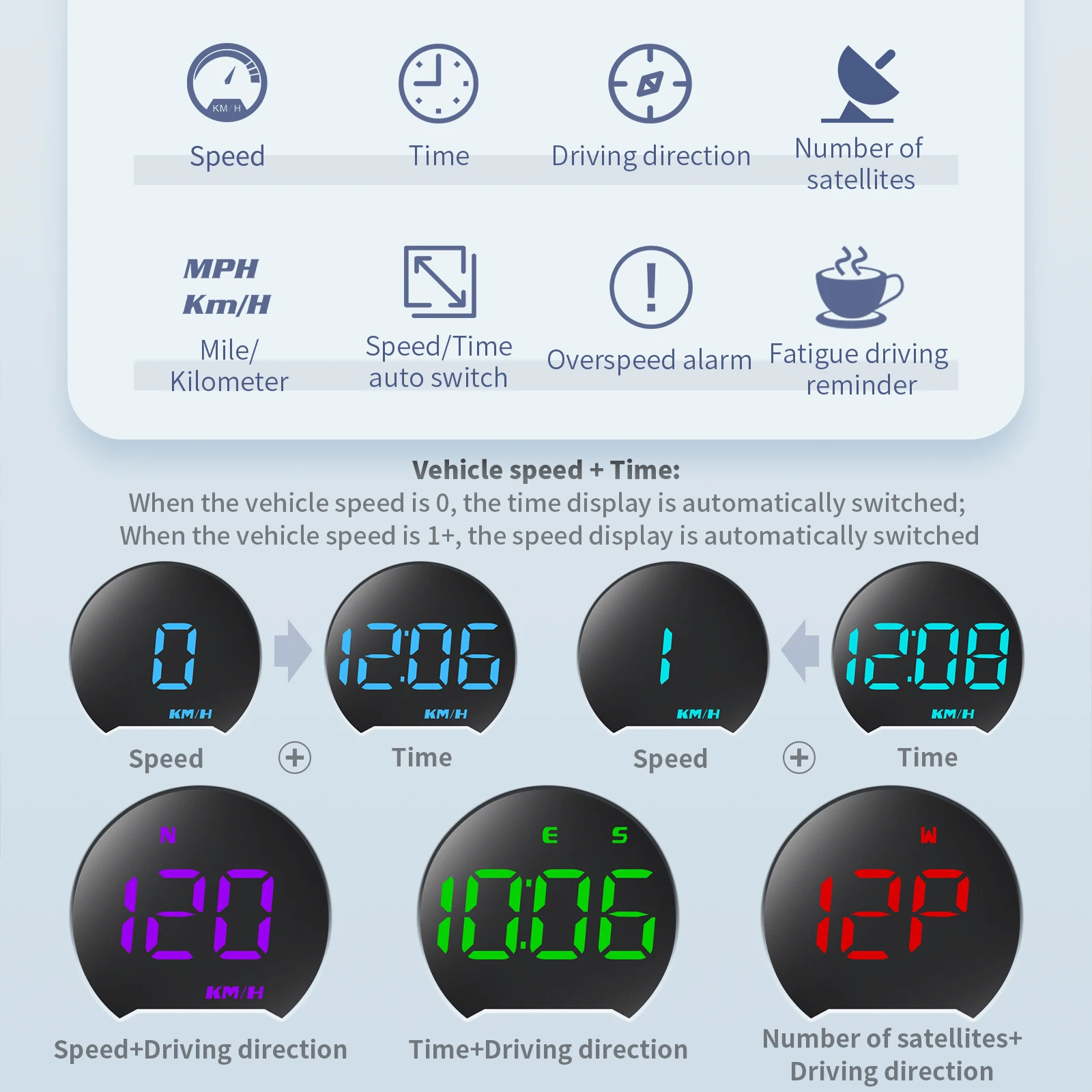   HUD  GPS ӵ,   ÷, 7   Ʈ,  Ƿ  溸, ǰ G13