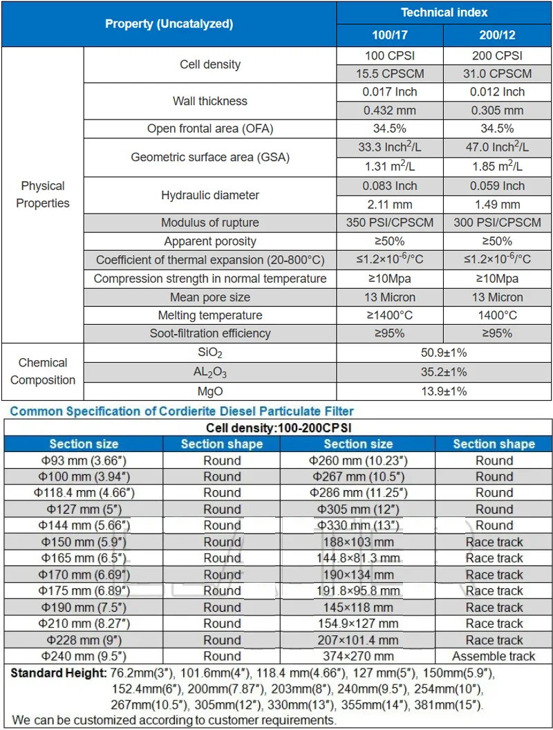 Abgas-und Emissions system Reiniger Diesel dpf und katalytische Behandlung,  reinigt Diesel partikel filter und Katalysator - AliExpress