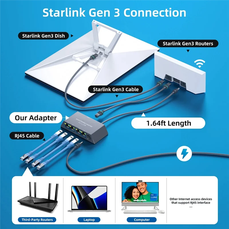 Lonlonty Starlink Ethernet Adapter For Starlink Gen 3 Mini Cable V3 - View #7