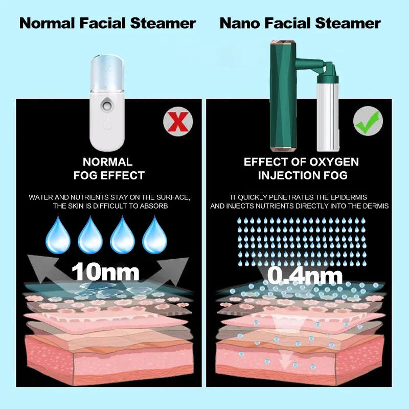 NEW Nano Facial Steam Sprayer USB Humidifier Rechargeable Atomized Facial Oxygen Injection Moisturizing Beauty Care Tools
