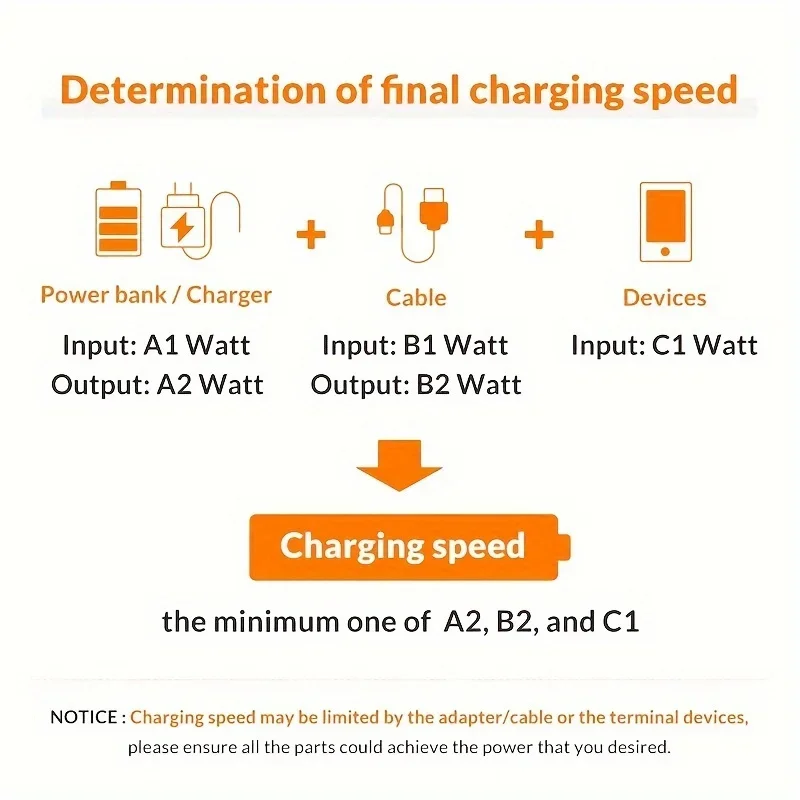 For Samsung Charger USB-C Super Fast Charger with 4FT Type 45W Charging Cable Cord Charger for Samsung Ultra/ S23/ S23+/ S22、
