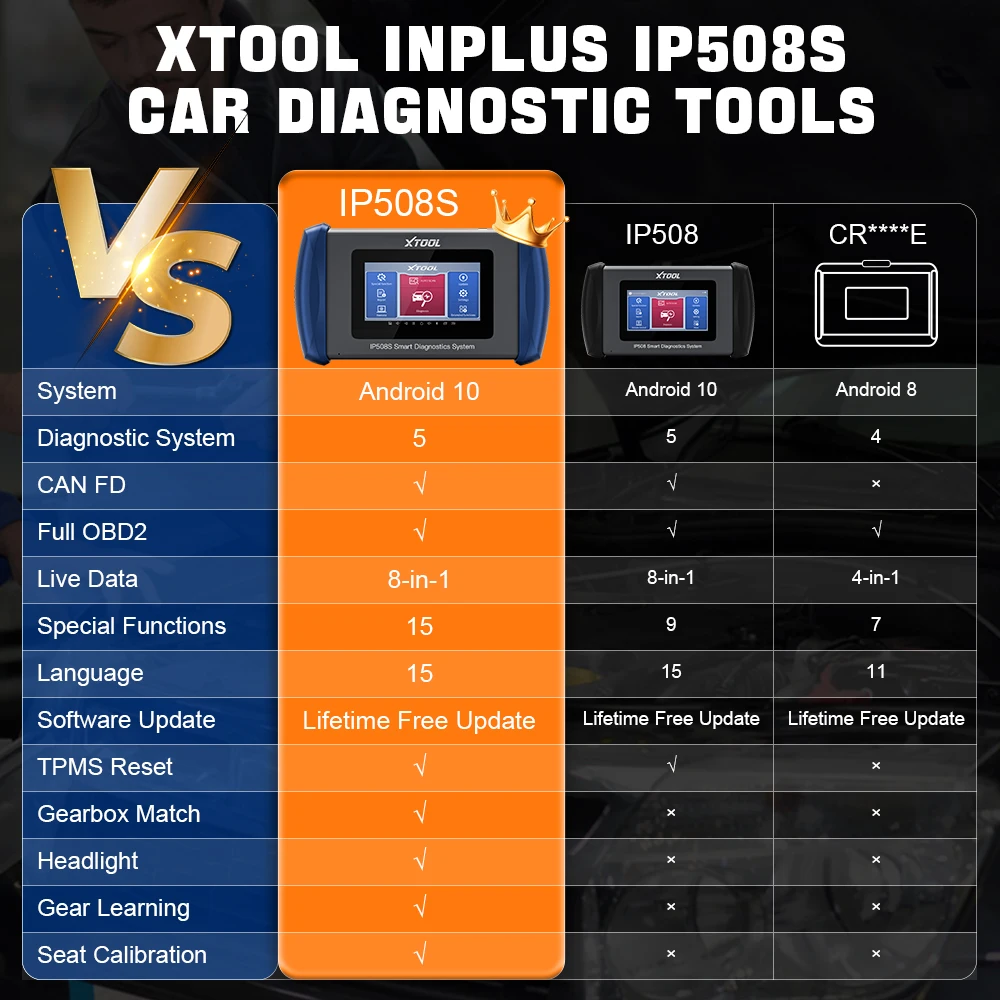 Xtool Rndis Driver Xtool Ip508 Driver Download XTOOL IP508 Car Diagnostic Scanner | 4 ...