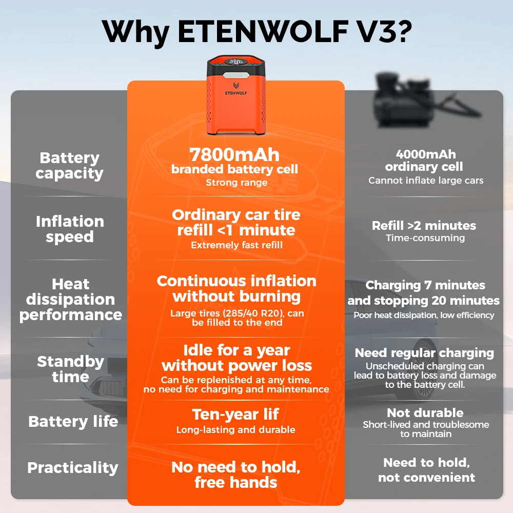 ETENWOLF V3 Tragbare Reifenfüllpumpe 160 PSI Autokompressor 100 % Arbeitszyklus 7800 mAh Luftpumpe für Autos Motorräder Fahrräder – Detail 6