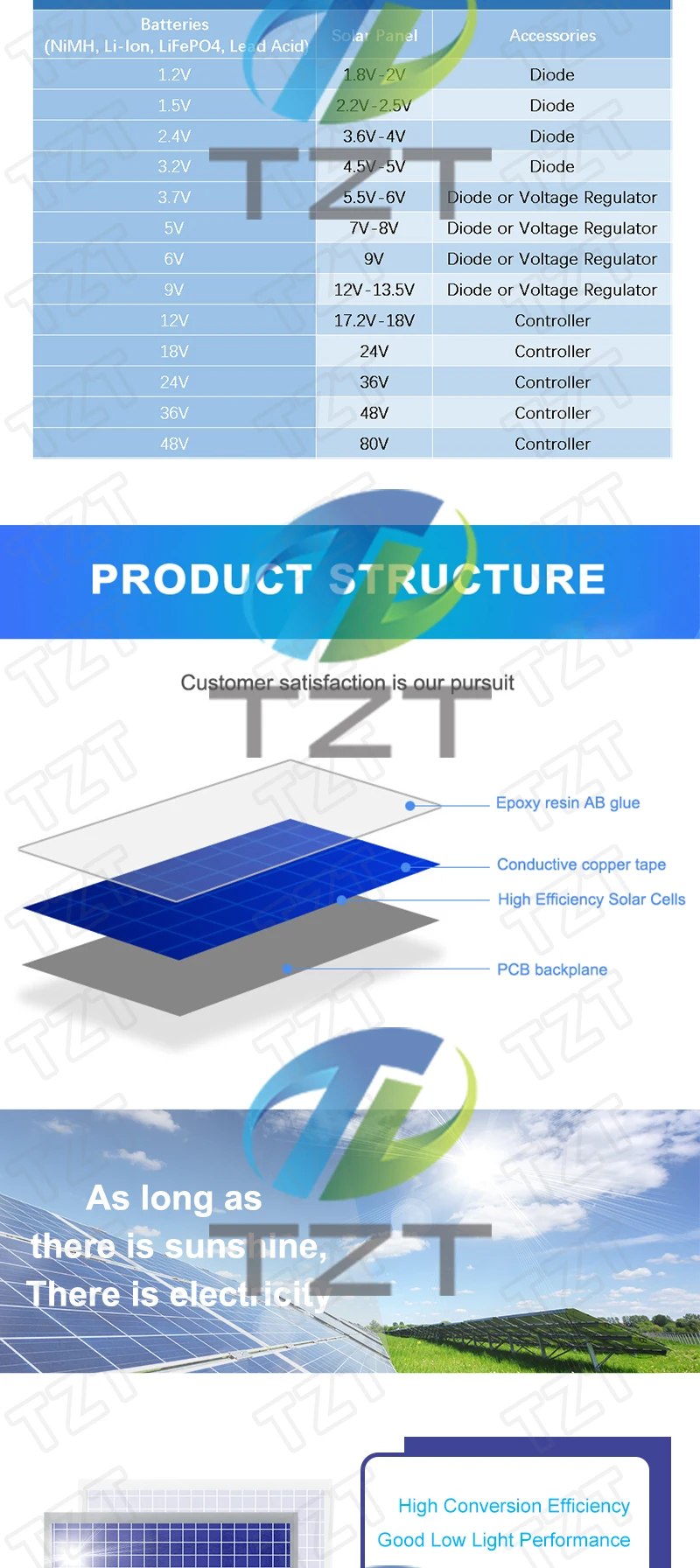 GREATZT 12V 125mA 1,5W Solarpanel Polykristallin 115*85MM Mini Sunpower Solarsystem DIY für Akku Handy-Ladegerät – Detail 3