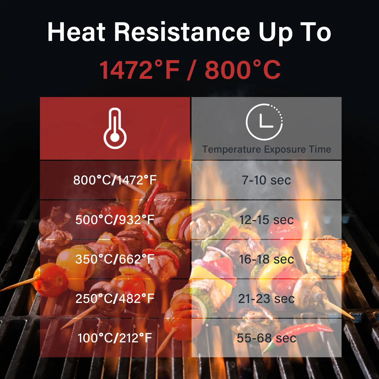 INKBIRD BBQ Gloves 800℃ High Temperature Resistance Barbecue Gloves Indoor Outdoor Household Non-Slip Microwave