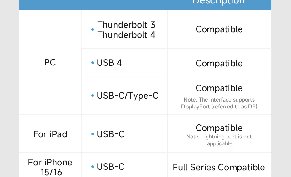 USB-C Short Cable USB4 V2.0 240W 80Gbps – L-Shaped Plug Hagibis
