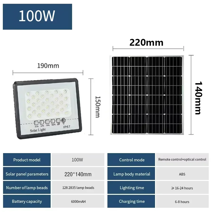 128leds 100W
