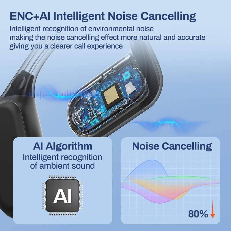 DACOM OpenBuds G136 Bluetooth Earphones for Sports Running Without