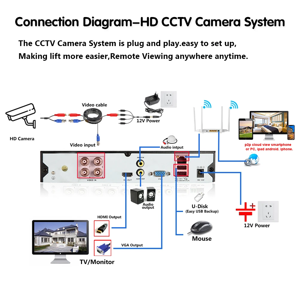 5mp Surveillance Cctv Ahd Camera 24H Full Color Nachtzicht Array Lichtgevende 2led Coaxiale Digitale H.265 Outdoor Camera Waterdicht