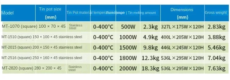High Temperature Solder Tin Furnace Digital Display Lead-freeSteel Square Round