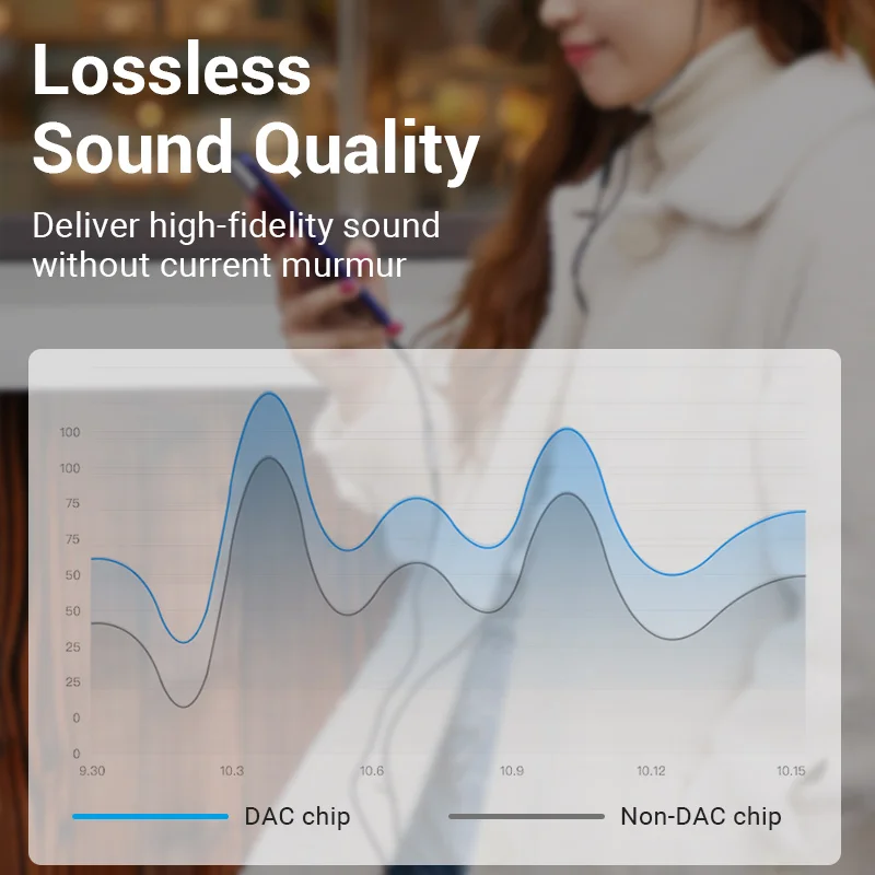 Vention USB C타입 DAC 칩 이어폰 어댑터, PC용 USB C-3.5 Aux 케이블, 아이폰 15 프로 맥스, 맥북, 삼성 갤럭시용, 3.5mm