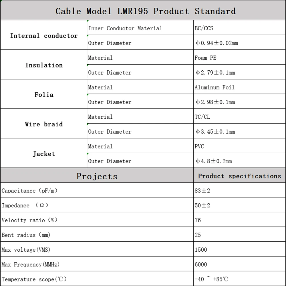 RF 동축 LMR195 케이블 50옴 50-3 SMA 남성 - SMA 남성 WiFi 안테나 연장 케이블 피그테일 (4G LTE, Ham, ADS-B 무전기용)