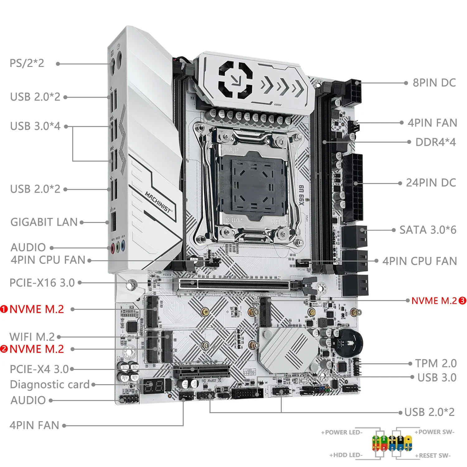MACHINIST X99 U9 C612 칩셋 탑재, DDR4 4채널 램 지원, LGA2011-3 CPU 소켓, TPM 및 M.2 슬롯, USB3.0 지원