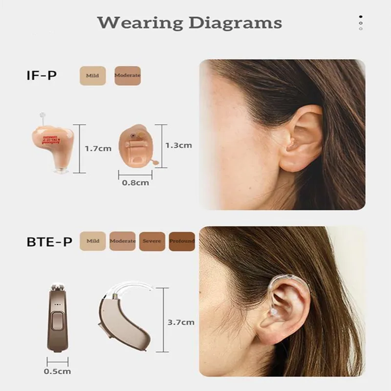 Acosound Hearing Aid 16 Channel Digital Ear Hearing Aid For Severe Deaf Programmable Sound Amplifier For Elder Audifon Earphone 5